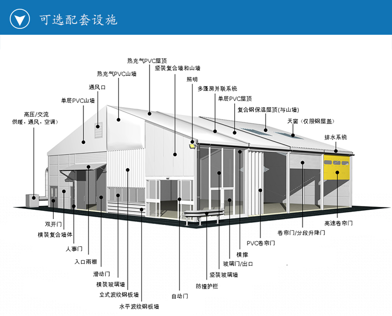 抗雪保溫工業(yè)篷房,華燁保溫工業(yè)篷房