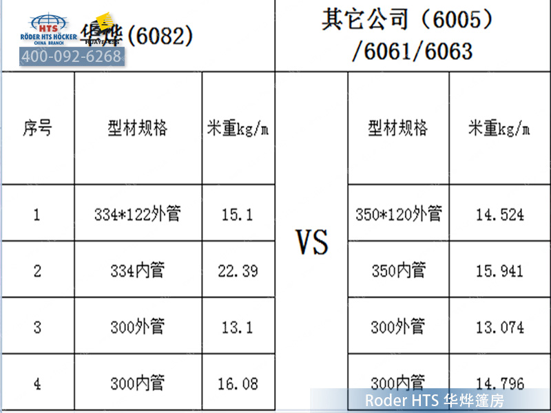 篷房倉庫